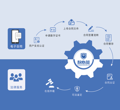 遼寧省人社廳 全省推廣應用電子勞動合同，引領勞動關系數字化轉型
