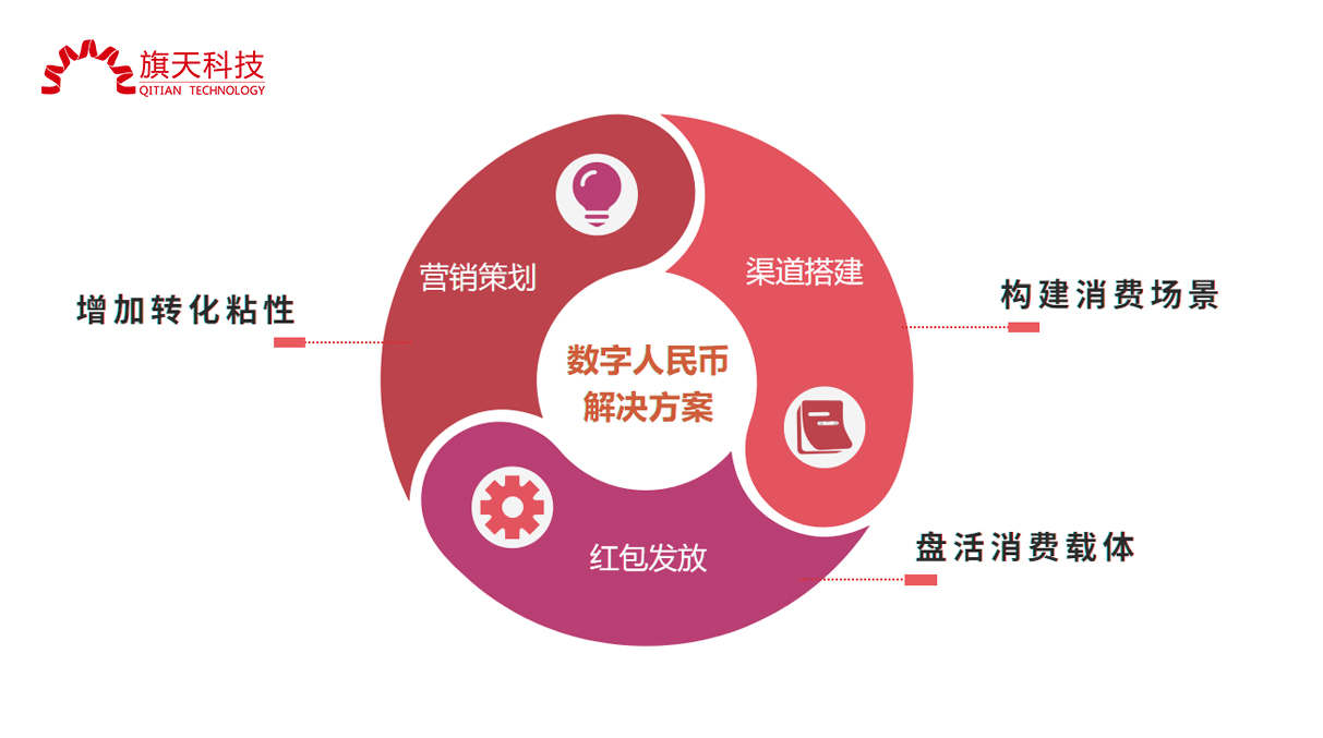旗天科技 數字人民幣業務布局領先，占據行業先發優勢