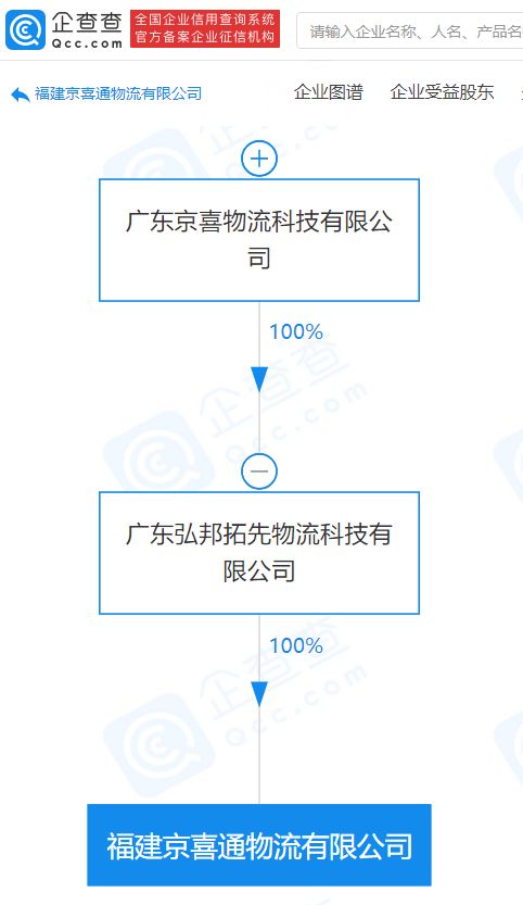 京喜物流關聯(lián)企業(yè)成立新公司，拓展互聯(lián)網(wǎng)銷售與科技服務新布局