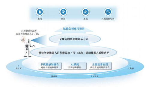 深圳機器人公司赴港IPO 華科大校友創(chuàng)業(yè)深耕物聯(lián)網(wǎng)，割草機器人銷量破萬