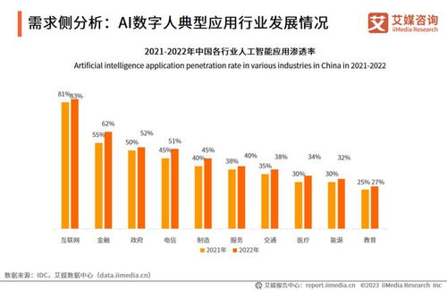 2023年中國AI數(shù)字人產(chǎn)業(yè)研究報告 物聯(lián)網(wǎng)技術服務驅(qū)動新趨勢