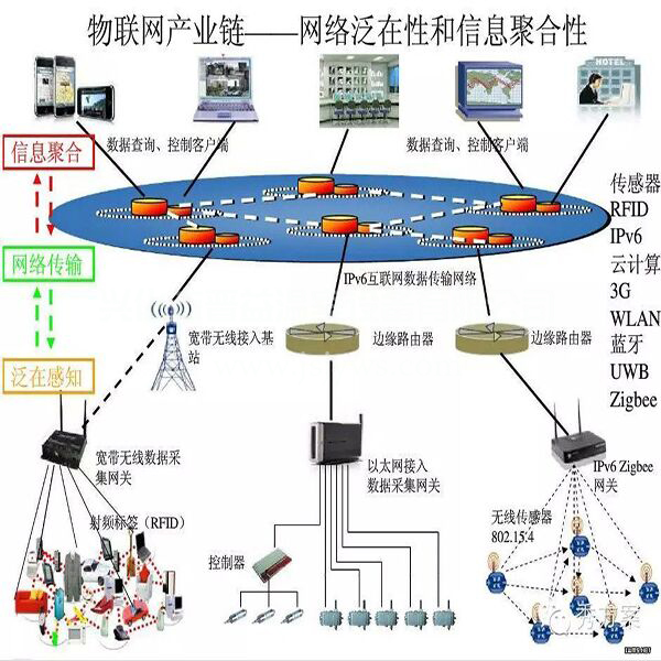 晉益溫室 農(nóng)業(yè)物聯(lián)網(wǎng)建設打造智慧農(nóng)業(yè)新標桿