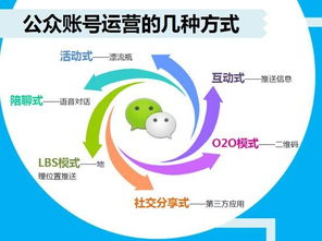 東莞虎門營銷推廣策略 科技推廣與應用服務的創(chuàng)新之路
